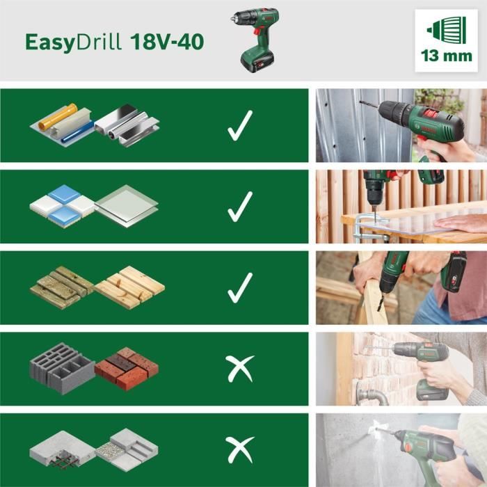 EasyDrill 18V-40 (2x 1.5Ah) + AL18V-20 drill driver in carrying case